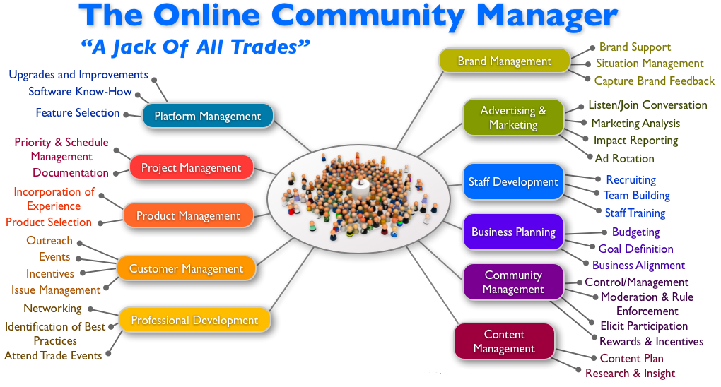 community_manager_image